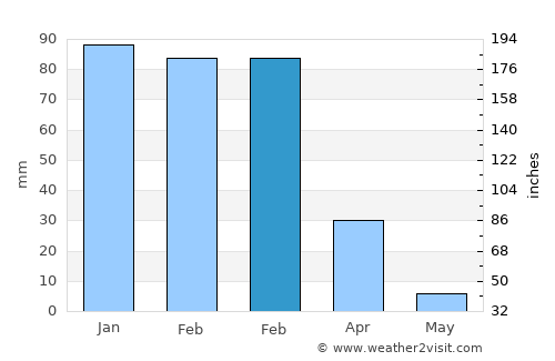 Baldwin Park average rain in February