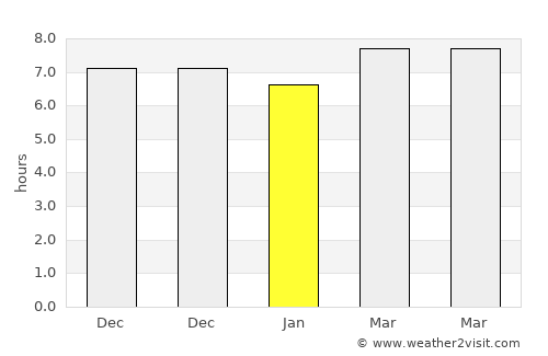 Balengbeng average rain in January