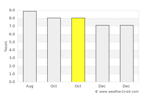 Balengbeng average rain in October