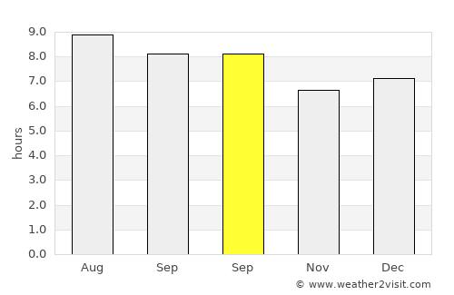 Balengbeng average rain in September