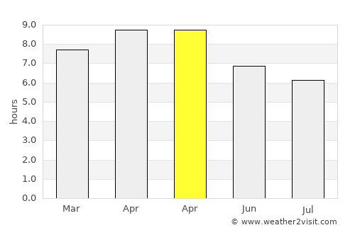 Baleno average rain in April