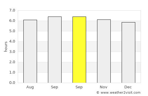 Baler average rain in September