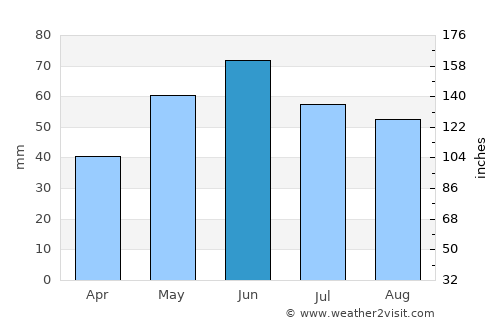 Băleşti average rain in June