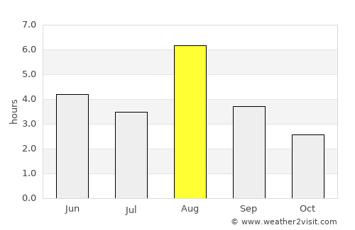 Balestrand average rain in August