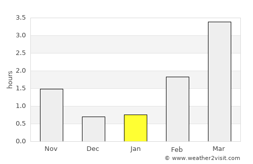 Balestrand average rain in January