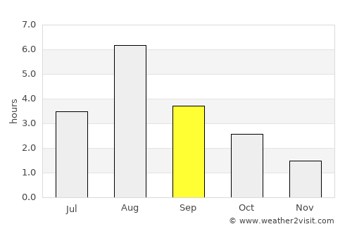Balestrand average rain in September