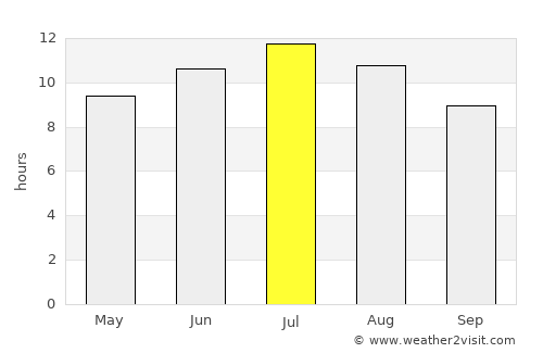 Balestrate average rain in July