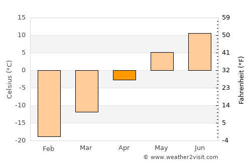 Balgatay average temperature in April