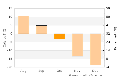 Balgatay average temperature in October
