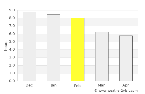 Bali average rain in February