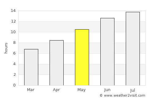Balıkesir average rain in May