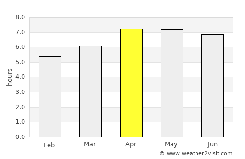 Balikpapan average rain in April