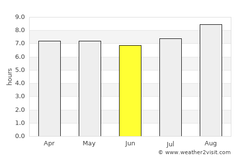 Balikpapan average rain in June