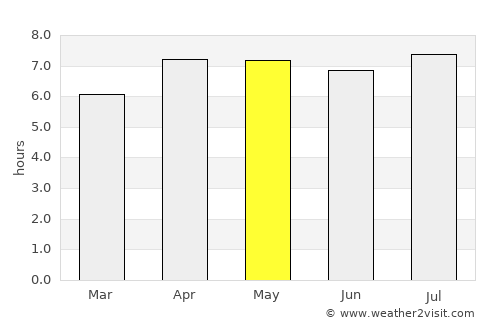 Balikpapan average rain in May