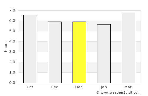 Balimbing average rain in December