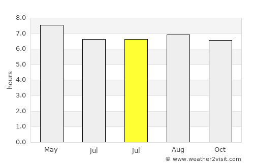 Balimbing average rain in July
