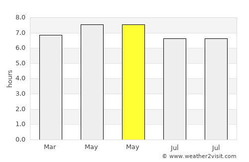 Balimbing average rain in May