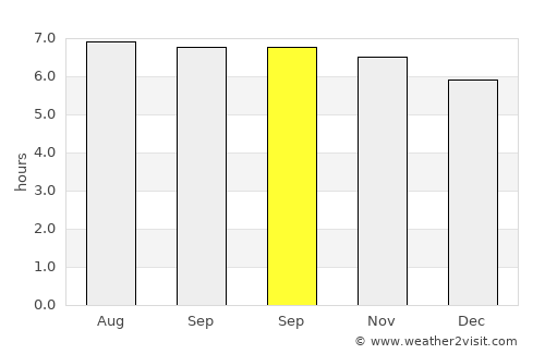Balimbing average rain in September