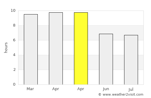 Balingasay average rain in April
