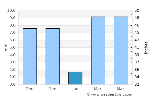 Balingasay average rain in January
