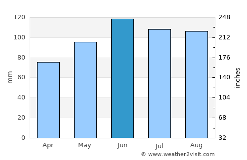 Balingen average rain in June