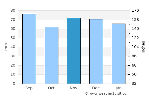 Balingen average rain in November