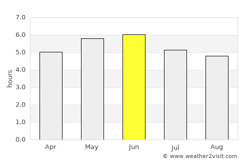 Balintore average rain in June