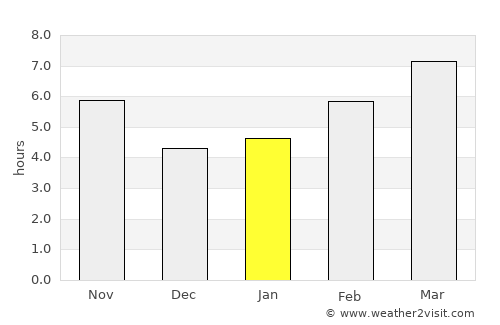Balışeyh average rain in January