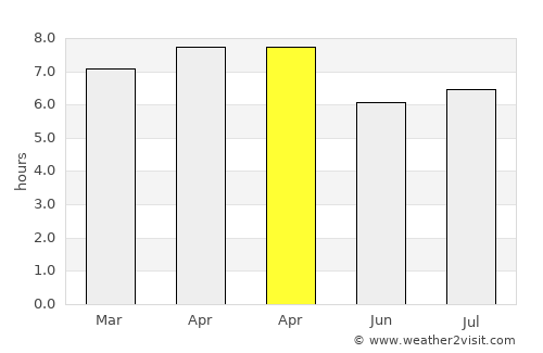 Baliton average rain in April