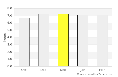 Baliton average rain in December