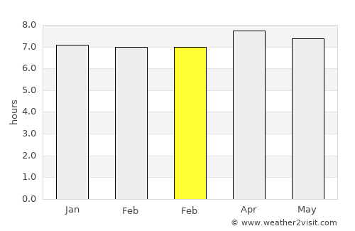 Baliton average rain in February