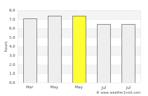 Baliton average rain in May