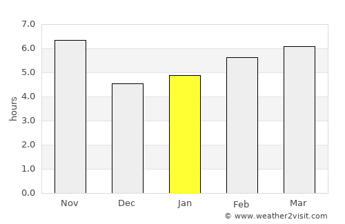 Balkanabat average rain in January