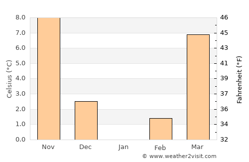 Balkanabat average temperature in January