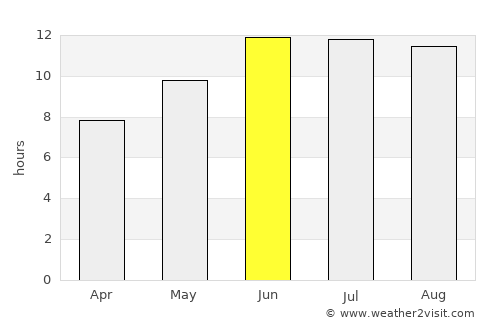 Balkanabat average rain in June
