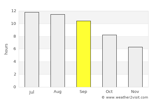 Balkanabat average rain in September