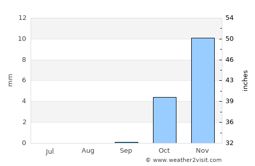 Balkh average rain in September