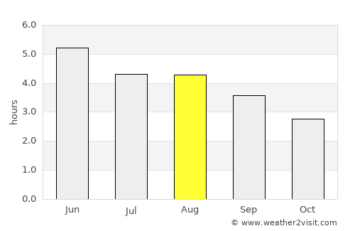 Ballaghaderreen average rain in August