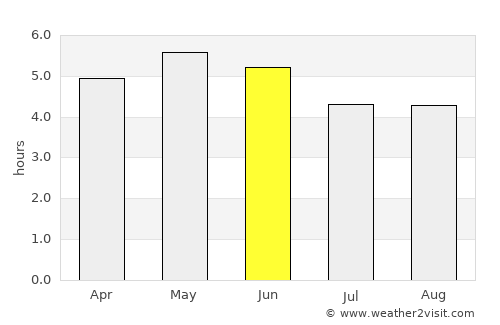 Ballaghaderreen average rain in June
