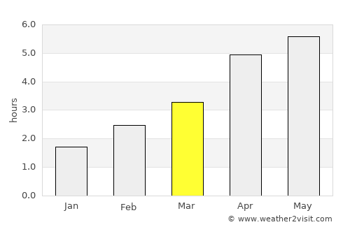 Ballaghaderreen average rain in March