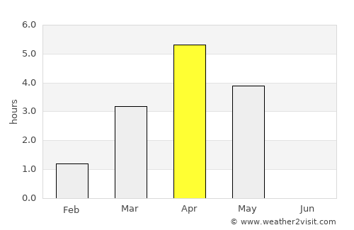Ballangen average rain in April