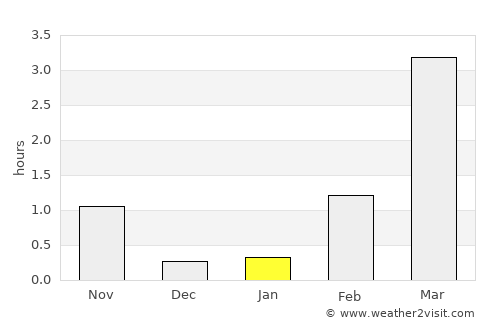 Ballangen average rain in January