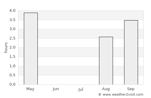 Ballangen average rain in July