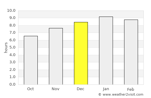Ballarat average rain in December