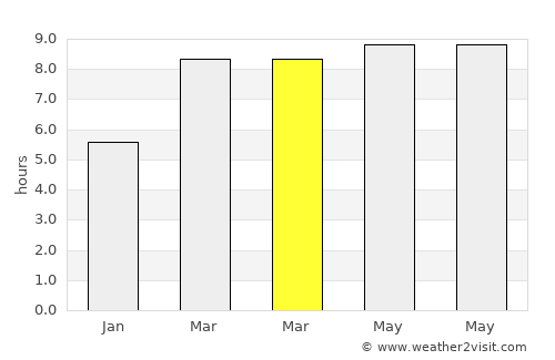 Ballesteros average rain in March