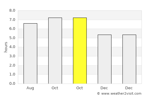 Ballesteros average rain in October