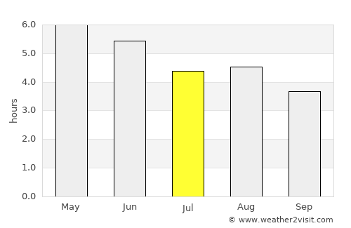 Ballina average rain in July