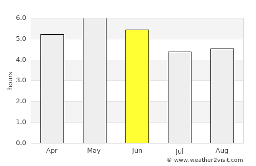 Ballina average rain in June