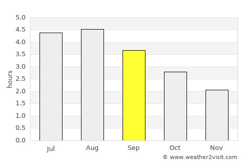 Ballina average rain in September