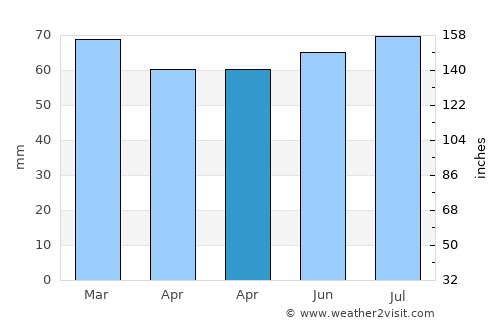 Ballinasloe average rain in April